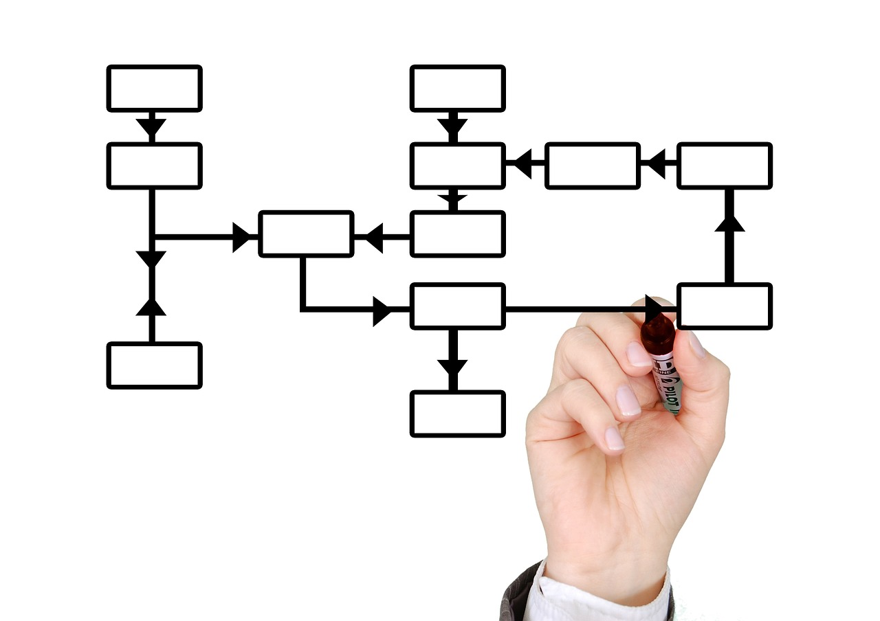 How to Use Chart Patterns for Market Predictions